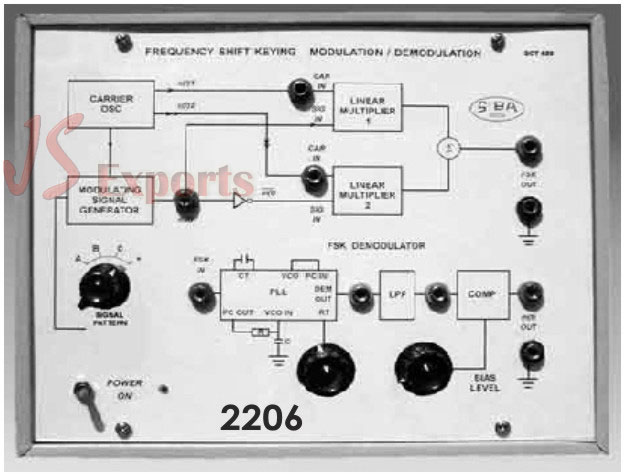 FSK Modulation/Demodulation